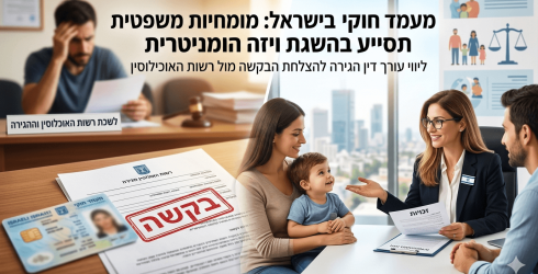 תמונה פרסומית המורכבת משני חלקים הממחישים את תהליך הוצאת ויזה הומניטרית כאשר בצד שמאל נראה אדם מוטרד בלשכת רשות האוכלוסין וההגירה מול טפסים ותעודת זהות ישראלית עם חותמת אדומה גדולה של המילה בקשה ובצד ימין נראית עורכת דין מחייכת המעניקה ייעוץ משפטי למשפחה צעירה עם ילד בחדר ישיבות מודרני המשקיף על העיר. בראש התמונה מופיע כיתוב בולט בעברית העוסק במומחיות משפטית להשגת ויזה הומניטרית וליווי מול רשות האוכלוסין לצד איורים גרפיים של מאזני צדק ודמויות משפחה המסמלים זכויות והגירה.